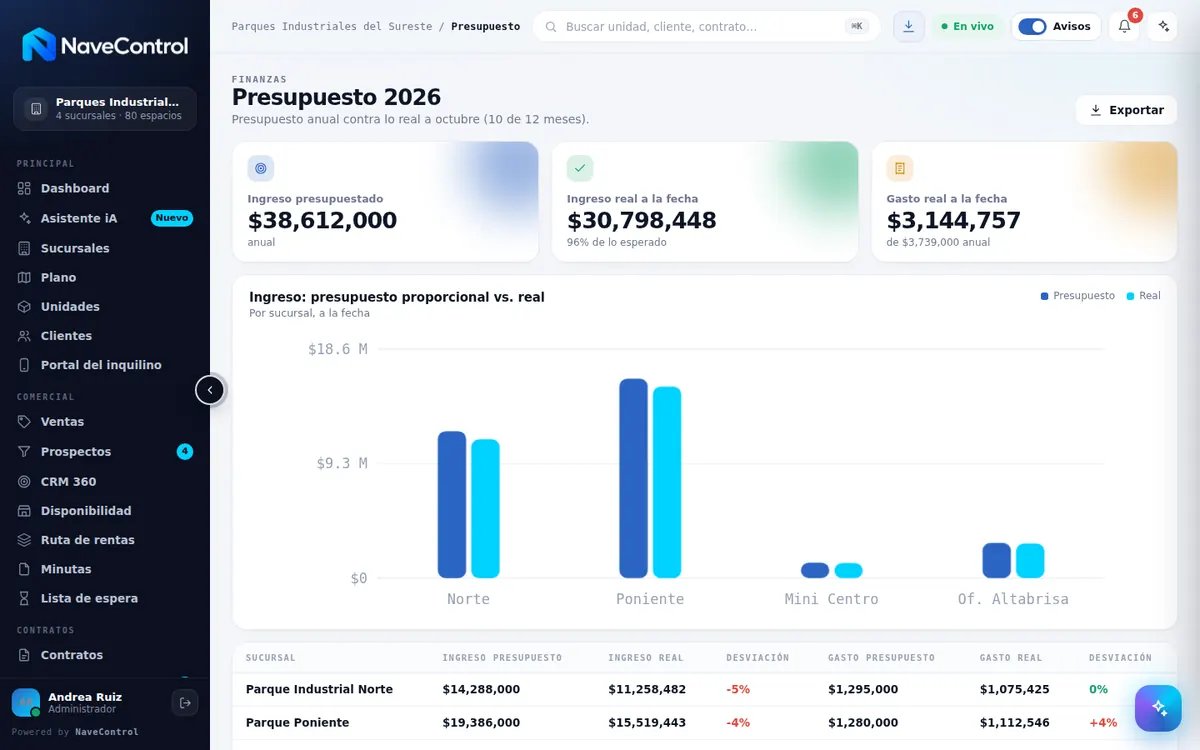 Módulo Presupuesto de NaveControl